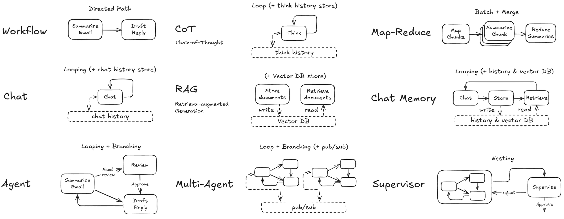 Design Patterns