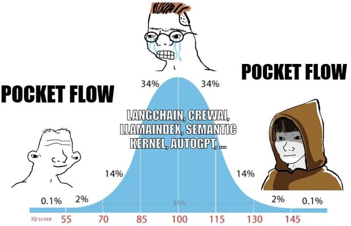 PocketFlow Meme