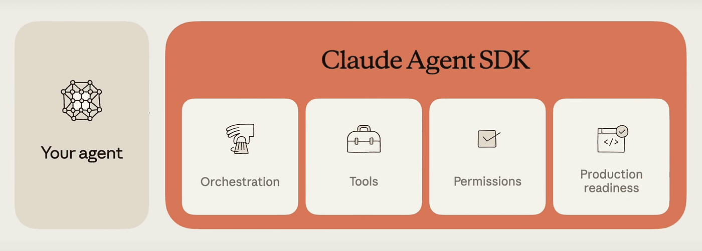Claude interaction with tools