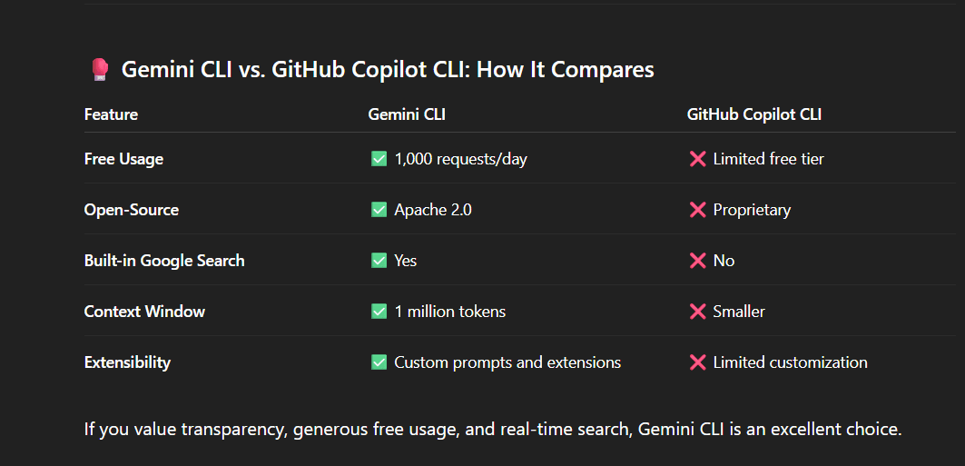 Gemini CLI vs. GitHub Copilot CLI: How It Compares