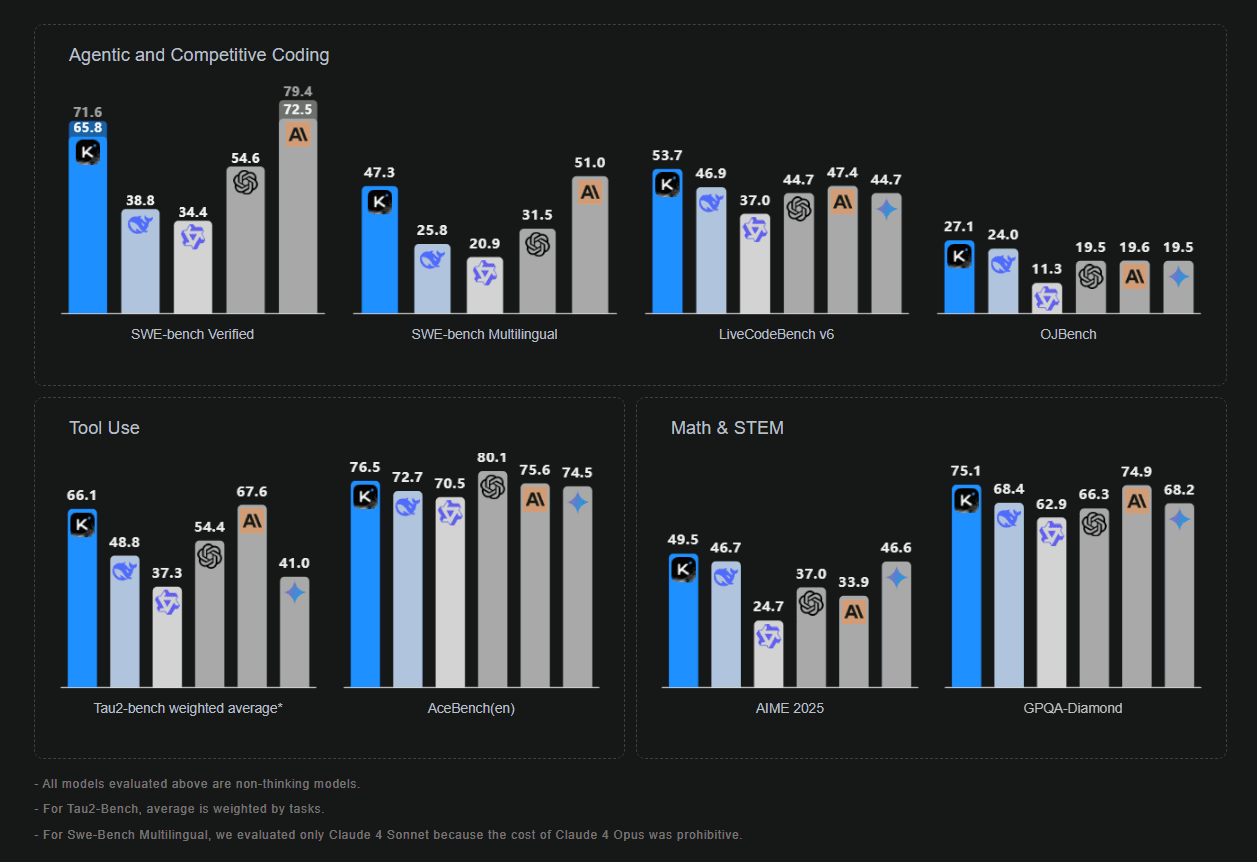 Kimi Benchmarks