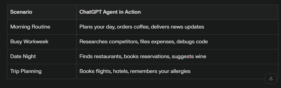 What Agent can do