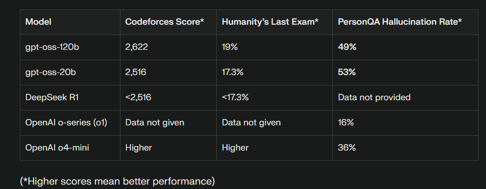 Benchmark Chart