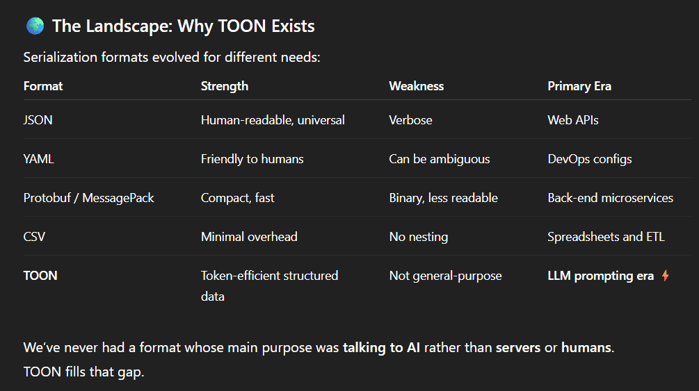 Comparison between other formates