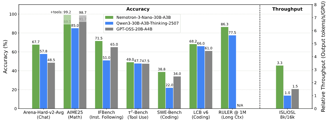 https://res.cloudinary.com/dkdxvobta/image/upload/v1765864035/nano-3-comparison_yrlvck.png