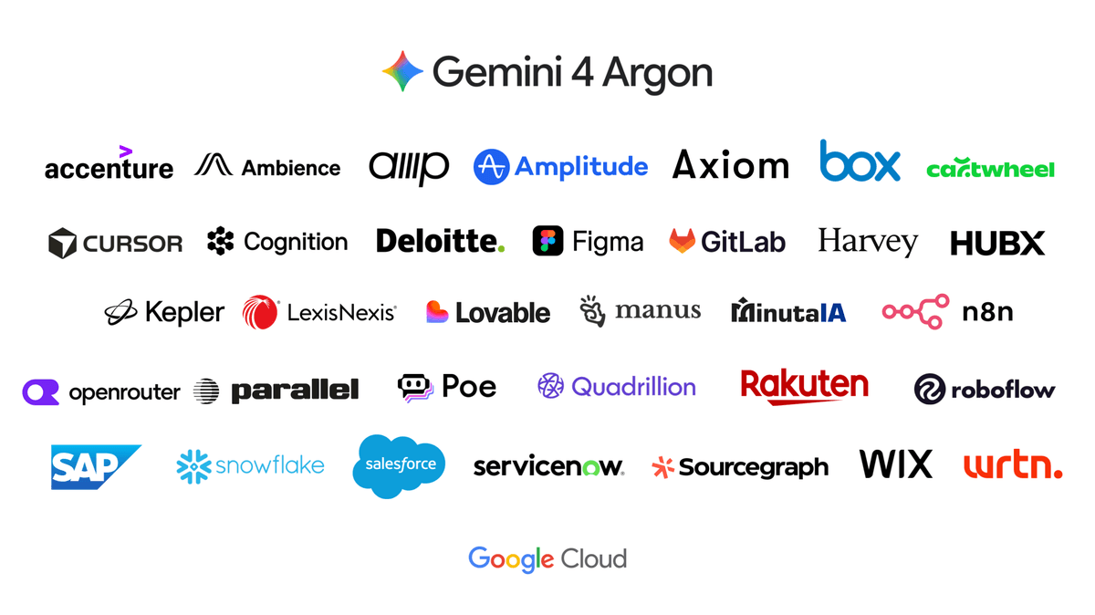 Google Cloud's Gemini 4 Argon launch partner wall with logos including Accenture, Cursor, Cognition, Deloitte, Figma, GitLab, Harvey, LexisNexis, n8n, Salesforce, SAP, ServiceNow, Snowflake and Sourcegraph