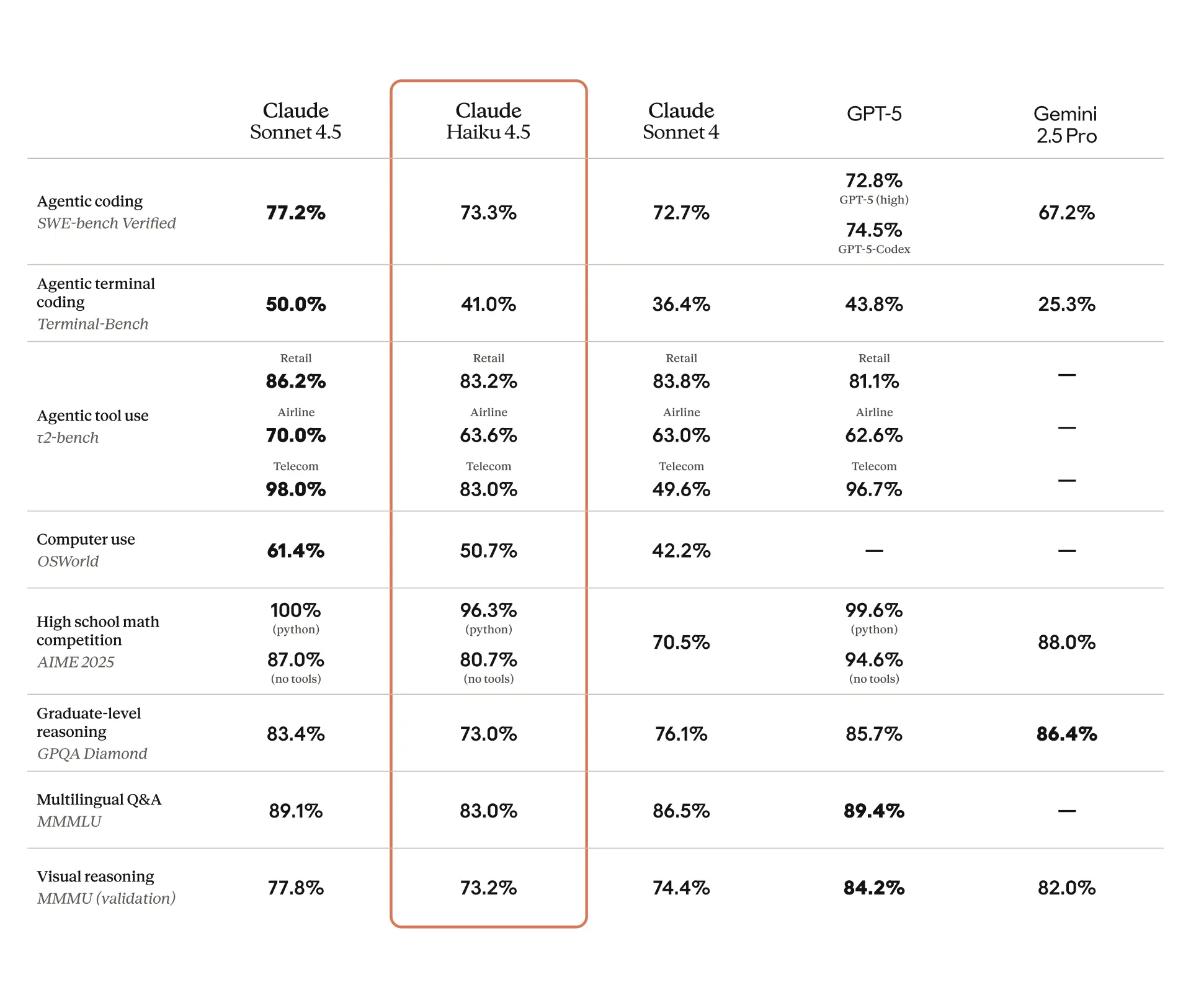 Benchmarks
